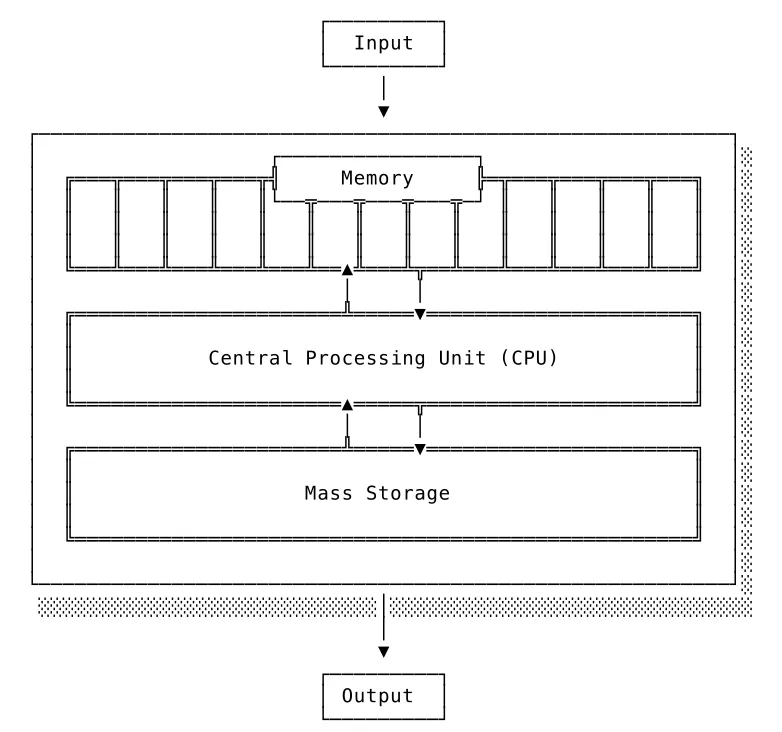 Von Neumann Architecture