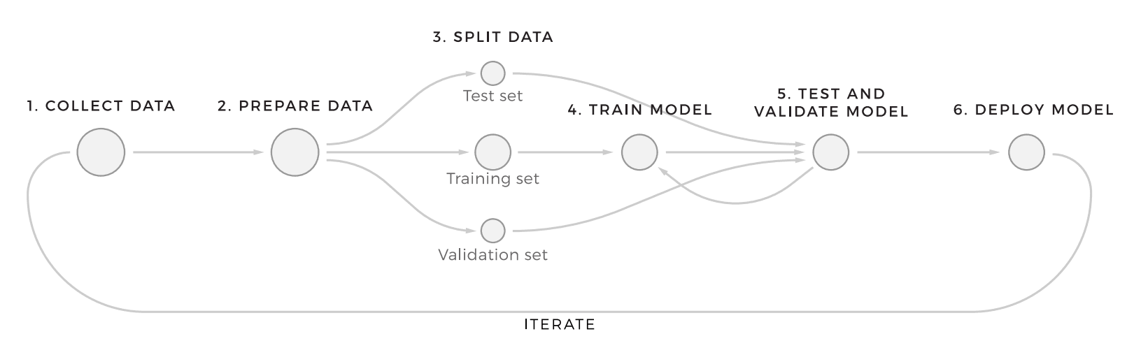 Machine-Learning-Workflow