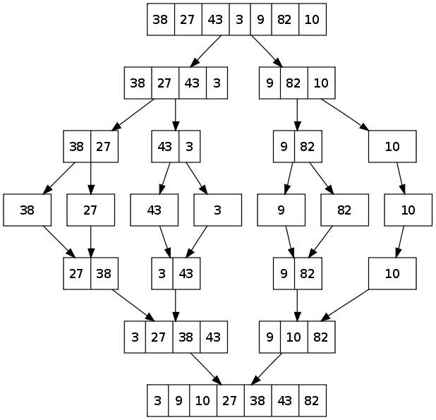 Merge Sort