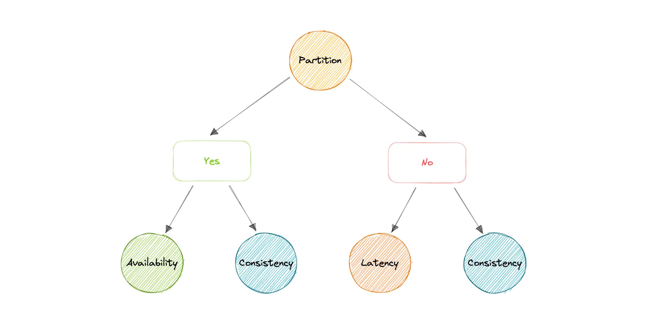 pacelc-theorem.webp